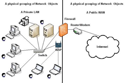 Introduction to Active Directory Active Directory, Tech Info, Software Design, Design Development, Router, Programming, Microsoft, Physics, Gadgets