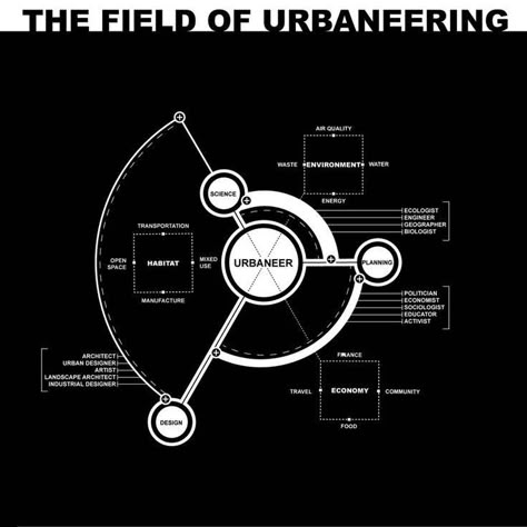 Bubble Diagram, 보고서 디자인, Urban Design Graphics, Info Board, Data Visualization Design, Data Design, Concept Diagram, Diagram Architecture, Information Design