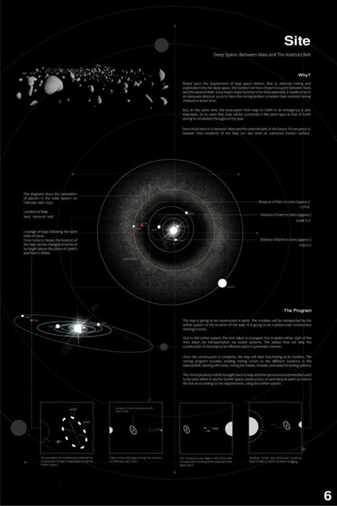 Resilience Center for the widows of Afghanistan Space Data Visualization, Space Infographic, Space Infographic Design, Technology Graphic, Space Website Design, Hayden Planetarium, Universe App, Space Map, Data Map