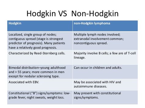 Hodgkins Vs Non Hodgkins Nursing, Hodgkin Vs Non Hodgkin Lymphoma, Med Surge, Non Hodgkin Lymphoma, Hodgkin Lymphoma, Nurse Notes, Nurse Things, Oral Pathology, College Things