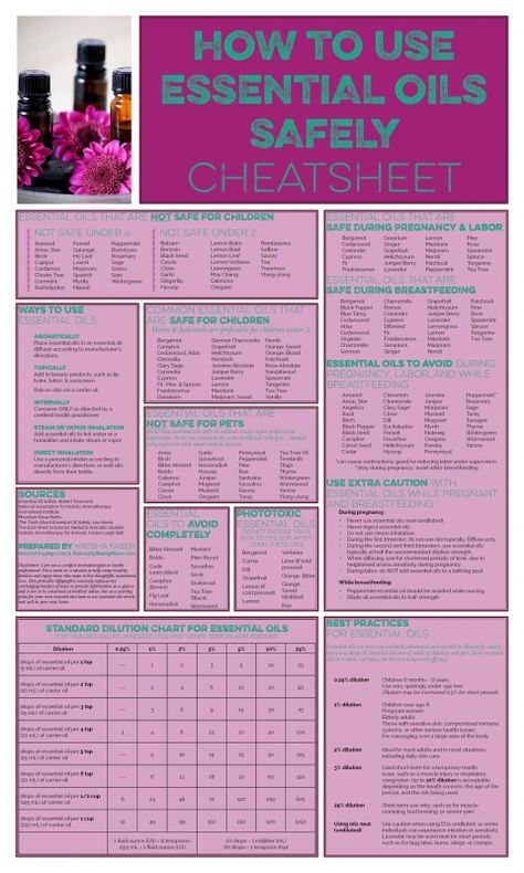 There's a lot of misinformation when it comes to how to use essential oils safely. Use our printable cheat sheet to keep accurate information close at hand. Essential Oils 101, Essential Oil Remedy, Oil Remedies, Essential Oils Herbs, Essential Oils Health, Yl Essential Oils, Young Living Oils, Doterra Oils, Diy Essential Oils