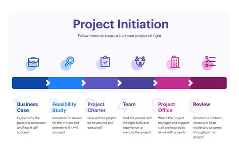 Project initiation decides if the project is needed and how beneficial it will be for them. Lets look at the key steps in the project initiation checklist and how Kissflow Project can help you initiate a project for success. #project initiation #projectmanagement #howtostartaproject #kissflow #kissflowproject Project Initiation, Risk Matrix, Project Dashboard, Project Charter, Powerpoint Tips, Risk Analysis, Project Management Templates, Environmental Engineering, Communications Plan