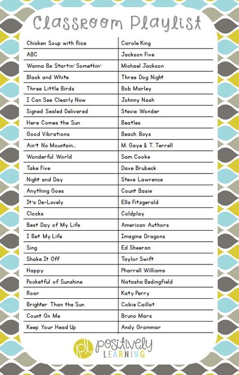 Classroom Playlist - I absolutely LOVE playing music during my students' writing time. Check out my top 25 (or so!) songs that made our playlist! Music Class For 3rd Grade, Classroom Playlist Elementary, Classroom Spotify Playlist, Transition Songs Elementary, Temu Classroom, Music Classroom Ideas, Class Playlist, Classroom Playlist, Morning Playlist