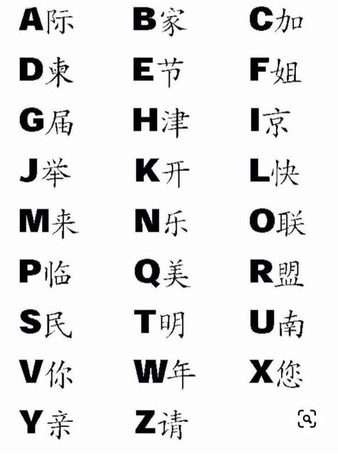 Alphabet In Chinese Writing, China Words Tattoo, A Tatoos Alphabet, Neck Tattoos Women Chinese Letters, Chinese Writing Wallpaper, Tattoos In Chinese, Tattoo Chinese Letters, Japanese Symbols And Meanings, Hand Art Ideas