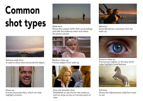 Types Of Shots Film, Film Studies Notes, Short Films Ideas, Short Movie Ideas, Shot Types, Storyboard Film, Film Tips, Filmmaking Inspiration, Documentary Filmmaking