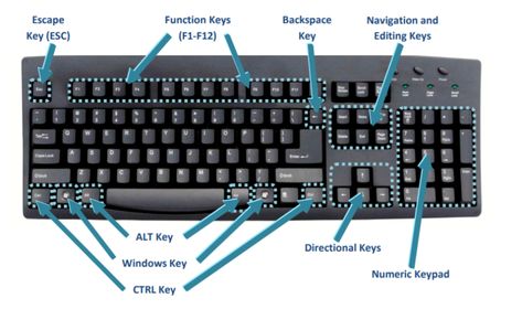 Word Shortcut Keys, Scary Stories For Kids, Keyboard Shortcut Keys, Computer Keyboard Shortcuts, Funny Stories For Kids, Computer Shortcut Keys, Shortcut Keys, Excel Shortcuts, Computer Basic