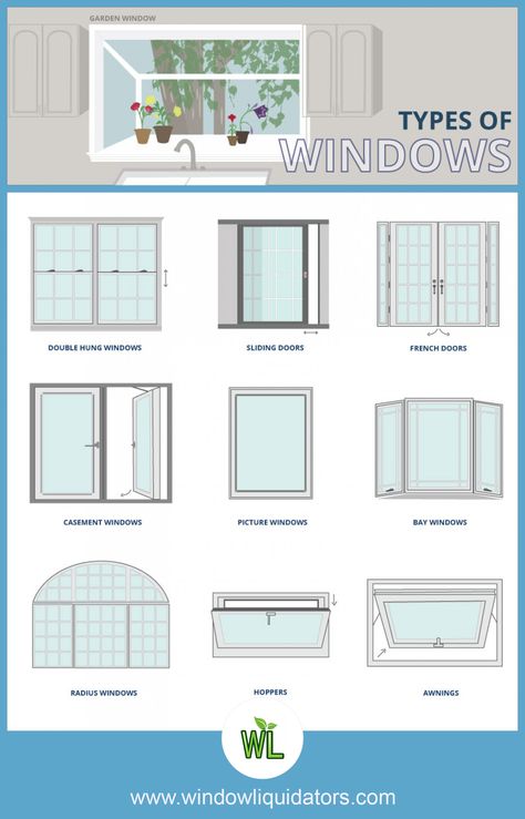 Different Types Of Windows, Types Of Windows, Garage Windows, Simple Infographic, Vinyl Replacement Windows, Window Dimensions, House Window Design, Grill Gate Design, Vinyl Windows