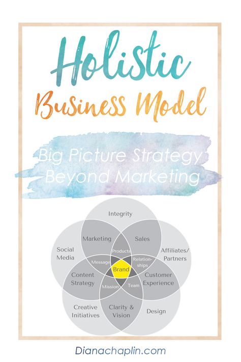 The Holistic Business Model: Big Picture Strategy Beyond Marketing Holistic Marketing, Holistic Business, Reiki Business, Healing Centre, Small Business Marketing Plan, Work System, Live My Life, Integrative Nutrition, Business Marketing Plan