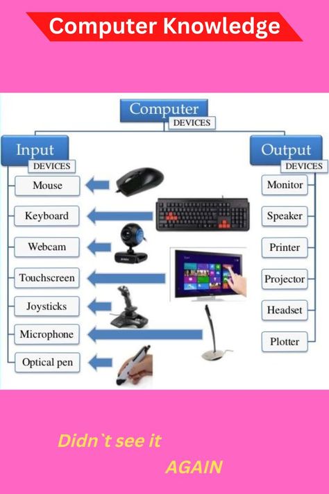 Computer Science Knowledge, Basic Knowledge About Computer, Computer Basics Knowledge, Computer Knowledge Student, Basic Computer Skills Learning, Bsc Computer Science Notes, Computer Knowledge Technology, Computer Skills Basic, Computer Skills Learning