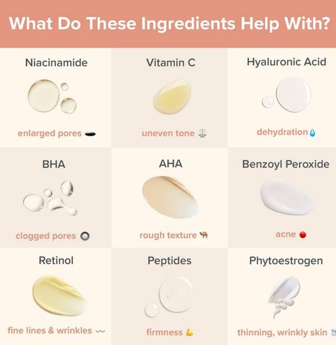 Here's a skin care ingredient cheat sheet for your skin concerns. Be sure to save this post for easy future reference! 🔖 👉 Niacinamide = Enlarged pores 👉 Vitamin C = Dullness 👉 Hyaluronic Acid = Dehydration 👉 BHA = Clogged pores 👉 AHA = Flaky skin 👉 Benzoyl Peroxide = Acne 👉 Retinol = Fine lines & wrinkles 👉 Peptides = Signs of aging 👉 Phytoestrogen = Thinning, wrinkly skin #skincare #skin #vitamins #healthyskin #healthy #health # clearskin Skin Care For Dull Skin, Benzoyl Peroxide Skin Care Routine, Clogged Pores Skincare, Skin Care Cheat Sheet, Skin Care For Pores, Skincare For Pores, Skincare Images, Skin Knowledge, Skincare Texture