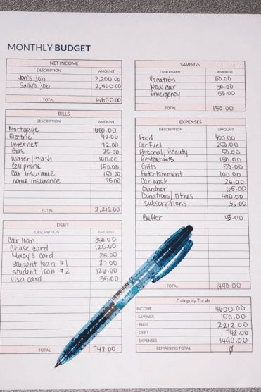 How to Create a budget in 5 Easy Steps - Saving Whiz Budgeting 4000 A Month, Low Income Budget Template, Easy Monthly Budget, Bills And Budget Organizer, How To Create A Budget On Excel, Monthly Budgeting Templates, How To Make A Monthly Budget, Budgeting Finances Excel, By Weekly Budget