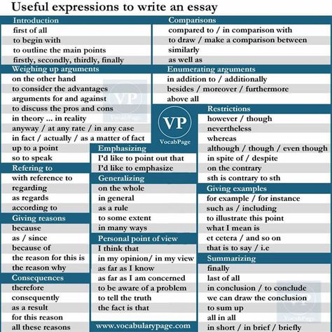 Useful Expressions to Write an Essay Introduction, comparisons, weighing up arguments, enumerating argument, refering to, emphasizing, giving examples, summarizing; 000 Poverty In India, Essay Writing Examples, Types Of Writing, Essay Competition, Introduction Examples, Writing Essays, Write An Essay, Essay Format, Essay Tips