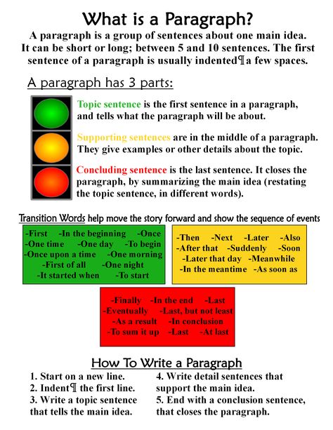 Depth Of Knowledge Anchor Chart, What Is A Paragraph Anchor Chart, Paragraph Writing Tips, Paragraph Structure Anchor Chart, Paragraph Tips, What Is A Paragraph, Types Of Paragraphs, Paragraph Anchor Chart, Writing Anchor Charts