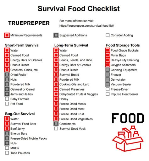 Survival Food List | Pantry Stockpile Checklist [2024] | TruePrepper Winter Stockpile List, Survival Food Storage List, Survival Essentials List, Prepper List Stockpile, Survival Foods To Stockpile, Food Stockpile Checklist, Pantry Stock Up List, Prepper Pantry List, Stockpile List