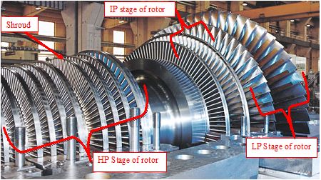 Steam Turbine Basic Parts - Mechanical Engineering Site Internal Combustion Engine, Jet Engine Parts, Gas Turbine Engine, Jet Engine Blueprint, Thermal Power Plant, Generators For Sale, Mechanical Energy, Steam Turbine, Electric Generator