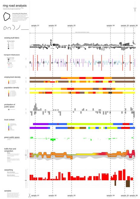 Program Diagram, Urban Mapping, Analysis Diagram, Map Diagram, Traffic Analysis, Alex Oloughlin, Architecture Diagrams, Urban Analysis, Urban Design Diagram