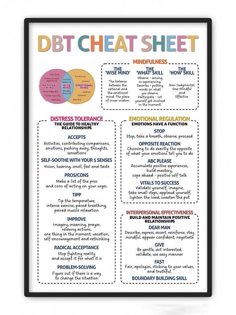 Sensory Calming Activities, Dbt Skills Cheat Sheet, Dbt Cheat Sheet, Therapy Classroom, Dbt Therapy, Interpersonal Effectiveness, Emotion Regulation, Distress Tolerance, Intense Emotions