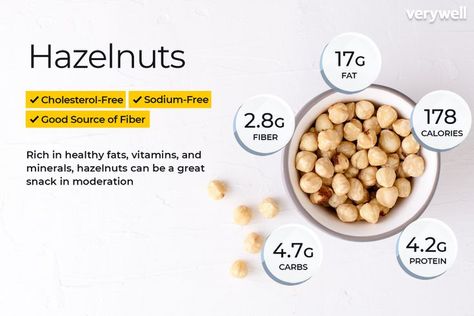 Hazelnut Milk, Chocolate Dishes, Healthy Facts, High Fat Foods, How To Roast Hazelnuts, Diy Health, Food Facts, Eating Raw, Daily Diet