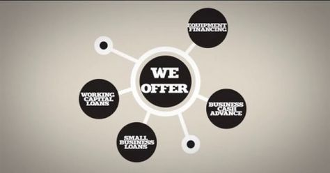 Hey we are Merchant Advisors - creative community where experts think slightly deeper. We people offer businesses quality loan options. We offer business cash advance, small business loans, working capital loans and equipment financing. Fill our 3 step loan application. Think different and join us at Merchant Advisors. For more information, visit us at www.onlinecheck.com/business_cash_advance.html Introduction Video, Company Introduction, Small Business Resources, Bank Loan, Small Business Loans, Loan Application, Cash Advance, Business Promotion, Business Loans