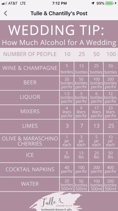 Event Bartending, Wedding Duties, Alcohol Calculator, Rhodes Wedding, Wedding Planning Spreadsheet, Wedding Alcohol, Wedding Planning List, Wedding Planning Binder, Sentimental Wedding