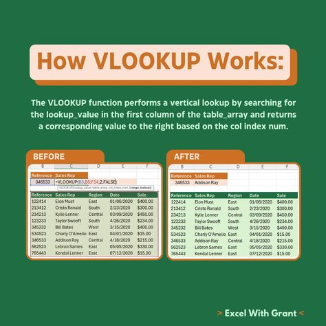 XLOOKUP VS VLOOKUP Comment “EXCEL” and I will DM you my Excel Shortcuts Cheat Sheet #excel #exceltips #exceltricks #microsoftexcel #spreadsheets #exceltraining #learnexcel Vlookup Excel, Excel Shortcuts Cheat Sheets, Excel Shortcuts, Microsoft Excel, Cheat Sheet, Cheat Sheets, It Works, Quick Saves