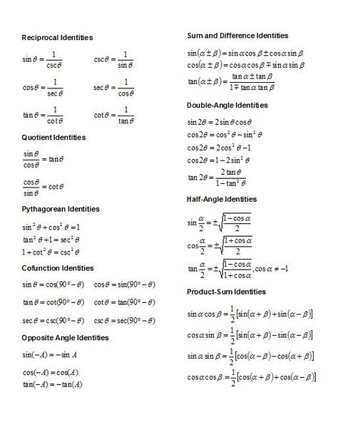 Trigonometric Identities - Very Interesting Trig Identities, Trigonometric Identities, Algebra Help, Trigonometry Worksheets, Writing Linear Equations, Simplifying Expressions, Chemistry Worksheets, Geometry Worksheets, Mathematics Worksheets