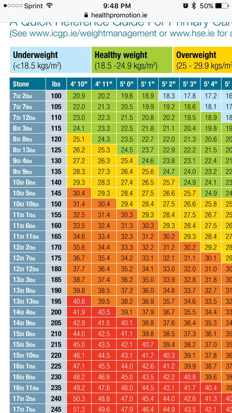 Japanese Ideal Weight Chart, Chinese Ideal Weight Chart, Japanese Weight Chart, Ideal Weight Chart, Herbalife Nutrition Facts, Food Calories List, Body Improvement, Sagittarius Art, Medical Notes