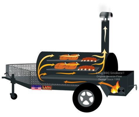 Reverse Flow - Why is it so terrific? | FAQ Reverse Flow Smoker, Backyard Bbq Pit, Custom Smokers, Custom Bbq Smokers, Smoker Designs, Bbq Smoker Trailer, Bbq Pit Smoker, Barrel Bbq, Smoker Trailer