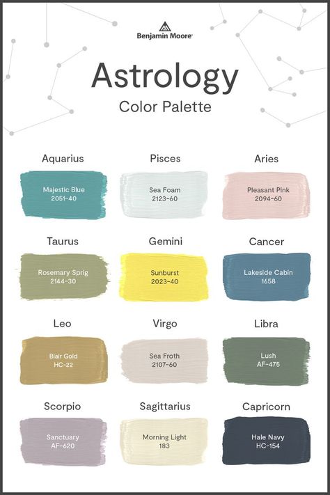 Sep 2, 2021 - Explore the official Benjamin Moore online store and purchase paints, color samples, painting tools and more. Color Palette Astrology, Astrology Color Palette, Gemini Color Palette, Horoscope Colors, Astrology Colors, Gemini Colors, Gemini Midheaven, Zodiac Sign Colors, Zodiac Sign Colors Palette