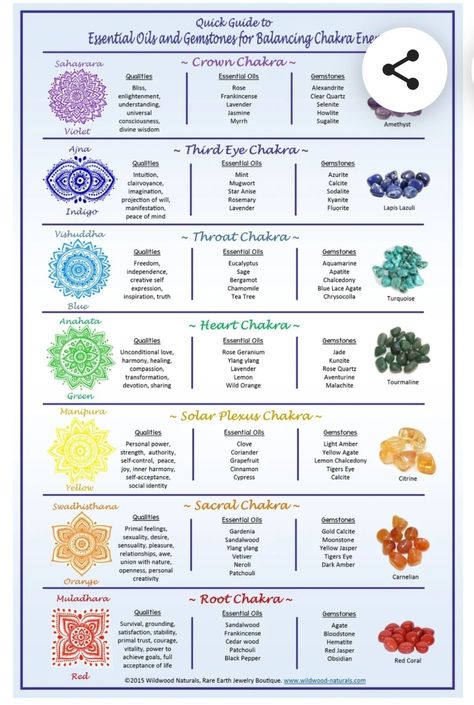 Essential Oils For Chakras, Chakra Balancing Essential Oils, Chakra Chart, Chakra Health, Chakra Energy, Energy Healing Spirituality, Chakra Yoga, Seven Chakras, Crystal Healing Stones