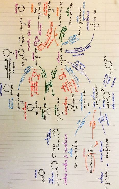 Chemistry organic General Organic Chemistry, Chemistry Organic, Chemistry Class 12, Organic Reactions, Chemistry Lessons, Chemistry Class, Organic Chemistry, Chemistry, Bullet Journal