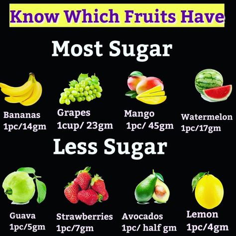 Fruits With Low Sugar, Gut Recipes, Healthy Gut Recipes, Strawberry Nutrition Facts, Sugared Grapes, Hosting Tips, Nutrition Facts Label, Food Sensitivities, Nutrition Education