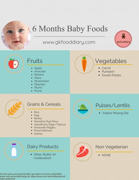 6 Months Baby Food Chart with Indian Baby Food Recipes 8 Month Old Baby Food, 6 Months Baby Food, Indian Baby Food Recipes, Baby Food Schedule, 6 Month Baby Food, 7 Month Old Baby, Baby Feeding Chart, Baby Food Chart, Food Chart