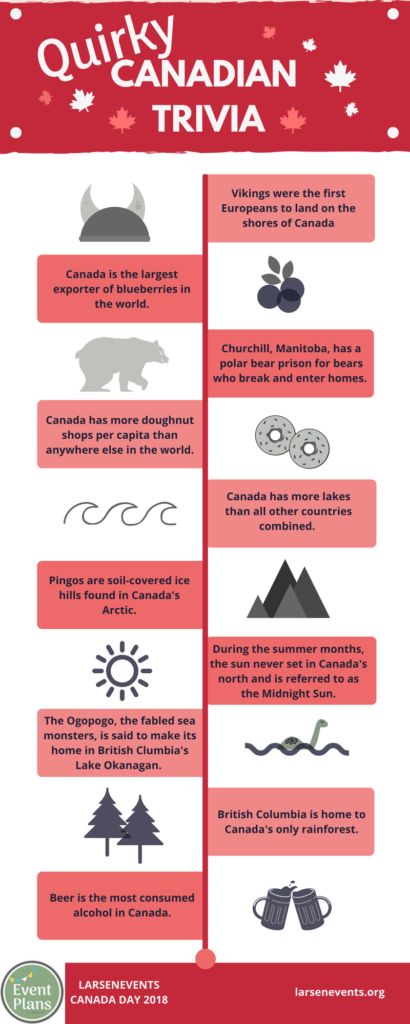 Canadian Traditions, Canada Day Games, Canada Crafts, Canada For Kids, Canadian Facts, Canadian Geography, Canada Party, Canada Day Crafts, Canada Project