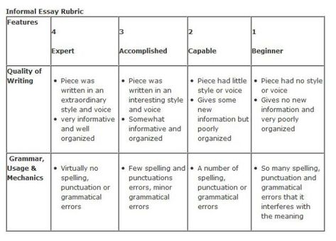 Essay Rubric: Peer-editing helps students become efficient writers. Narrative Writing Checklist, Quotes Short Simple, Essay Rubric, Simple Essay, Rubric Template, Peer Editing, Assessment Rubric, Writing Checklist, Essay Format