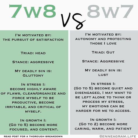 Elisabeth Bennett on Instagram: “The main differences between an 8w7 and 7w8 are going to be the main differences between someone of a core number 8 and core number 7.…” Type 7 Enneagram, Enneagram Type 3, Enneagram 7, Enneagram 8, Being Controlled, Enneagram 4, Enneagram 9, Impulse Control, Be Independent