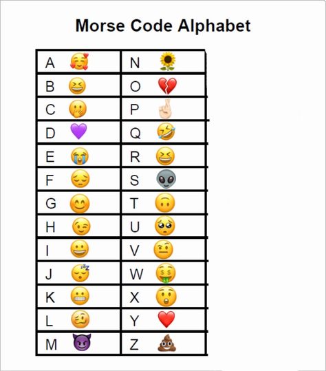 Code Alphabet, Emoji Codes, Morse Code Words, Sign Language Art, Coding Quotes, Hearts Paper Crafts, Ancient Alphabets, Alphabet Code, Writing Code