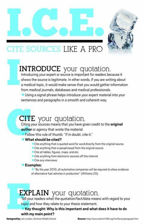 Citation acronym: ICE--Introduce, Cite, Explain Literature Essay, Composition Writing, Admission Essay, Writing Examples, College Admission Essay, Essay Contests, Middle School Language Arts, Admissions Essay, Assignment Writing