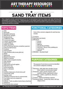 Sandtray Therapy Storage, Sand Tray Therapy Ideas, Sand Tray Therapy Prompts, Sandtray Therapy Ideas, Sand Tray Ideas, Play Therapy Interventions, Phoenix Flying, Future Therapist, Sandplay Therapy