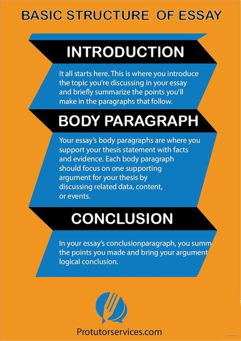 A top-notch quality essay writing consitute of introduction, body and conclusion. Our tutors adhere to the recommended the structure in all paper writing services unless otherwise. Our verified qualified tutors guarantees you A+ Personalized writing services crafted to your unique specifications. Essays Explored: Strategies for Masterful Writing 📌 how to write best narrative essay, reflective writing topics, how to start a book review introduction 📝 #ArticleWriting Essay Structure, Informative Essay, Expository Essay, Academic Essay Writing, Writing Introductions, Essay Tips, Best Essay Writing Service, Essay Prompts, Narrative Essay