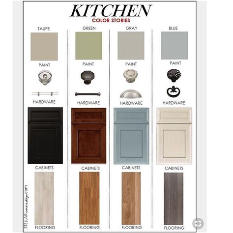 Casa Disney, Trendy Kitchen Colors, Door Colors, Kitchen Colour Schemes, Kitchen Paint Colors, New Kitchen Cabinets, 아파트 인테리어, Kitchen Cabinet Colors, Interior Paint Colors