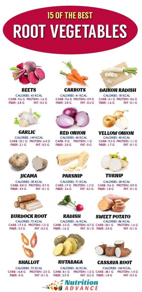 Here are 15 of the best, most popular root vegetable and their nutrition facts.  How do beets, onions, garlic and shallots compare? The infographic takes a look at their calorie, carbohydrate, fat, and protein content.  The full article looks at the whole potential benefits of each vegetable.  #vegetables #roots #nutrition Breastfeeding Nutrition, Arbonne Nutrition, Nutrition Infographic, Holistic Health Nutrition, Nutritional Food, Vegetable Benefits, Baking Soda Beauty Uses, Integrative Nutrition, Low Carb Snack