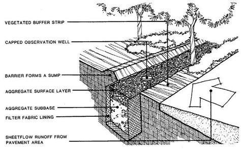 Stormwater Management: Environmentally Sound Approaches | BuildingGreen Porous Pavement, Grass Paving, Retention Pond, Water Catchment, Stormwater Management, Stone Road, Hazardous Waste, Erosion Control, Land Management