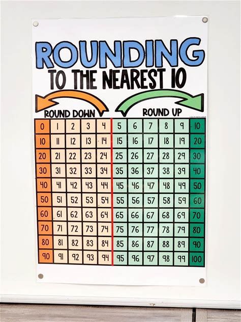 How to Print Poster-Sized Anchor Grade 3 Classroom, Rounding Anchor Chart, Rounding To The Nearest 10, Classroom Anchor Charts, Math Anchor Charts, Math School, Math Intervention, 4th Grade Classroom, 3rd Grade Classroom