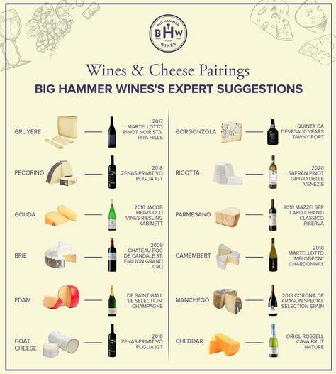 In spirit of National Wine & Cheese day, we asked our wine experts what their favorite wine and cheese pairings were. Celebrate this amazing duo and stock up on these wines chosen by our experts. Check out these pairings specially designed by our wine experts so that you can enjoy your favorite wines from Big Hammer Wines with extraordinary cheeses. Wine And Cheese Pairings, Cheese Day, Cheese Pairings, Wine And Cheese, Wine Cheese, Cheese, Wine