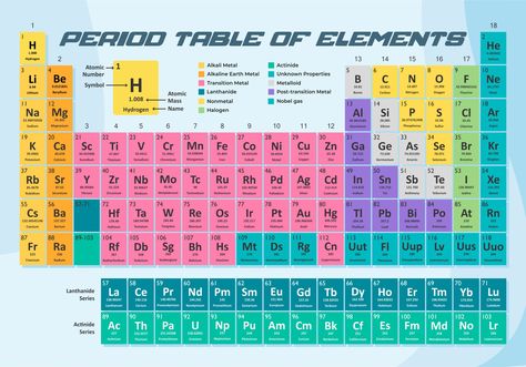 Printable Periodic Table Nativity Story Printable, Periodic Table With Names, Periodic Table Worksheet, Periodic Table Printable, Toddler Lesson Plans Template, Amazing Grace Lyrics, Preschool Weekly Lesson Plans, Table Worksheet, Cleaning Contracts