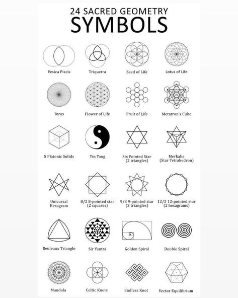 Powerful Symbols Spiritual, Truth Symbol, Spiritual Being, Spiritual Peace, Healing Symbols, Sacred Geometry Symbols, Platonic Solid, Power Symbol, Spiritual Symbols