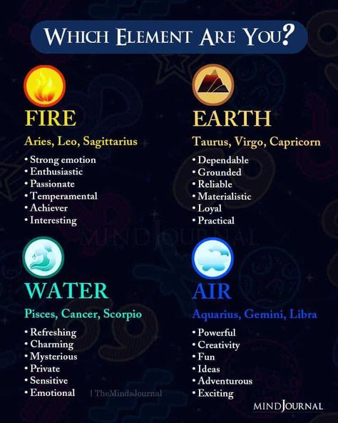 Horoscope Free Which Is The Best Zodiac Sign, Different Zodiac Signs Astrology, Which Signs Are Compatible Zodiac, Zodiac Signs Meanings Astrology, Zodiac Signs And Elements, Zodiac Signs Powers, Zodiac Sign Elements, Wiccan Tips, Solar Witch