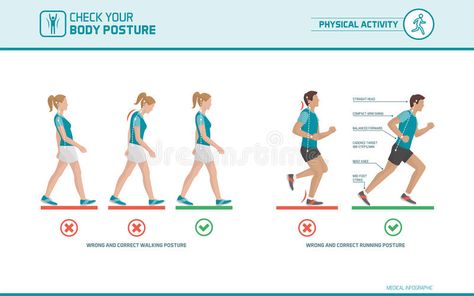 The correct walking and running posture. Body ergonomics, sports and health info , #AD, #running, #posture, #correct, #walking, #Body #ad Running Posture, Walking Posture, Posture Stretches, Health Infographic, Forward Head Posture Exercises, Neck And Shoulder Muscles, Forward Head Posture, Interval Running, Beginner Runner