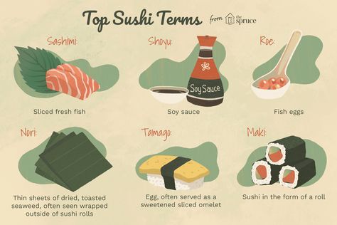 A Beginners Guide to Basic Sushi-Related Terminology Make Sushi, How To Make Sushi, Egg Toast, Sushi Recipes, Eat The Rainbow, Creative Lifestyle, Fresh Fish, Sushi Rolls, Recipes For Beginners